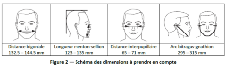 Masque «Barrière» Réutilisable #Covid19